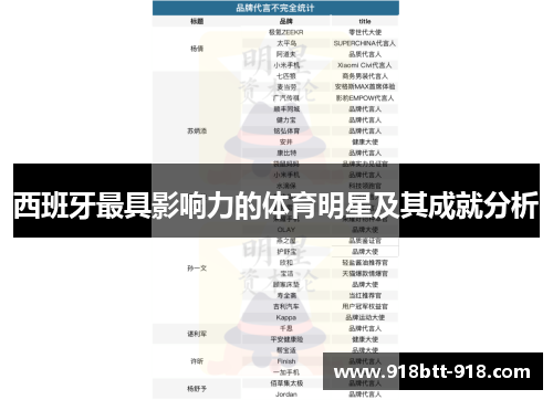 西班牙最具影响力的体育明星及其成就分析